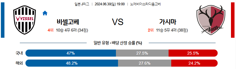 6월30일 J리그 고베 가시마 아시아축구분석 무료중계 스포츠분석