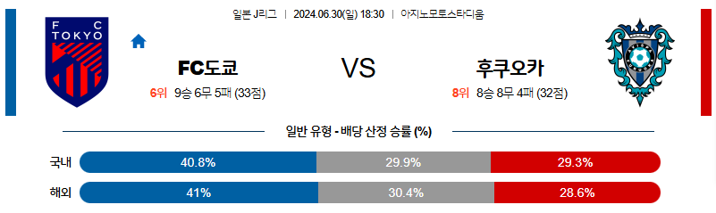 6월30일 J리그 도쿄 후쿠오카 아시아축구분석 무료중계 스포츠분석