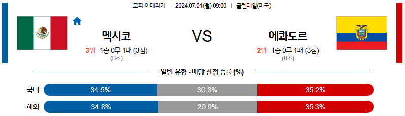 7월1일 코파아메리카 멕시코 에콰도르 해외축구분석 무료중계 스포츠분석