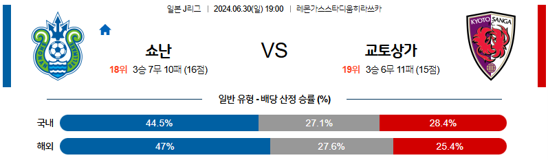 6월30일 J리그 쇼난 교토 아시아축구분석 무료중계 스포츠분석