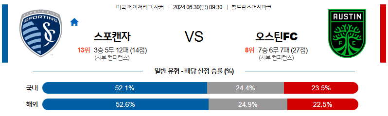 6월30일 MLS 캔자스시티 오스틴FC 해외축구분석 무료중계 스포츠분석