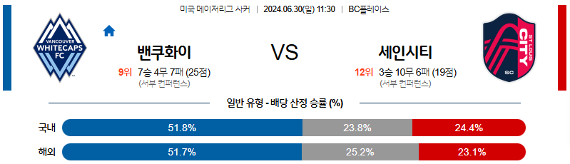 6월30일 MLS 밴쿠버 세인트루이스 해외축구분석 무료중계 스포츠분석