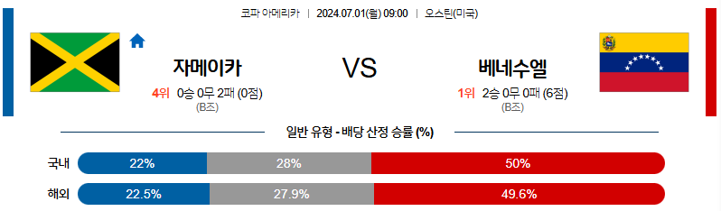 7월1일 코파아메리카 자메이카 베네수엘라 해외축구분석 무료중계 스포츠분석