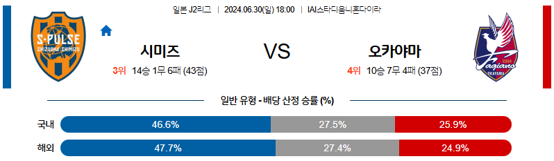 6월30일 J2리그 시미즈 오카야마 아시아축구분석 무료중계 스포츠분석