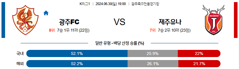 6월30일 K리그 광주 제주 아시아축구분석 무료중계 스포츠분석