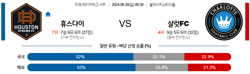 6월30일 MLS 휴스턴 샬럿FC 해외축구분석 무료중계 스포츠분석