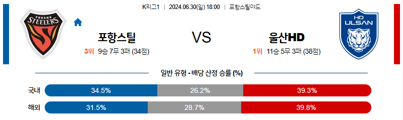 6월30일 K리그 포항 울산 아시아축구분석 무료중계 스포츠분석