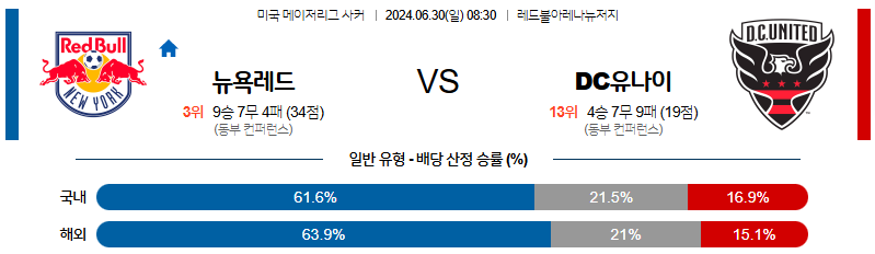 6월30일 MLS 뉴욕레드불스 DC유나이티드 해외축구분석 무료중계 스포츠분석