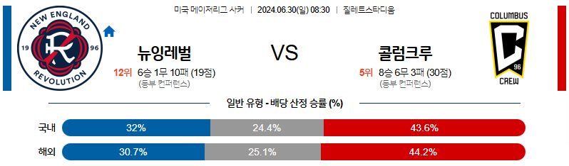 6월30일 MLS 뉴잉글랜드 콜롬버스 해외축구분석 무료중계 스포츠분석