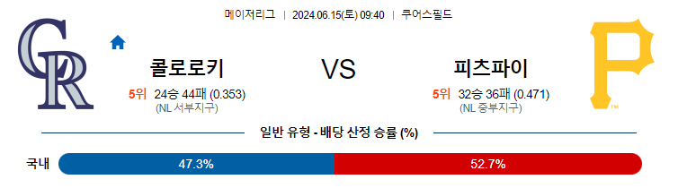 6월15일 MLB 콜로라도 피츠버그 해외야구분석 무료중계 스포츠분석