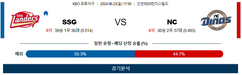 6월23일 KBO SSG NC 한일야구분석 무료중계 스포츠분석