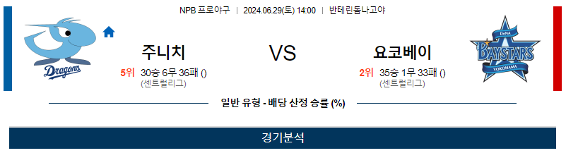 6월29일 NPB 주니치 요코하마 한일야구분석 무료중계 스포츠분석