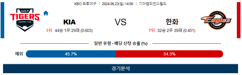 6월23일 KBO KIA 한화 한일야구분석 무료중계 스포츠분석