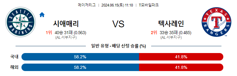 6월15일 MLB 시애틀 텍사스 해외야구분석 무료중계 스포츠분석