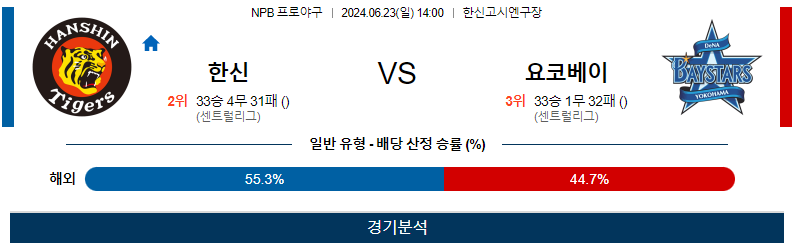 6월23일 NPB 한신 요코하마 한일야구분석 무료중계 스포츠분석