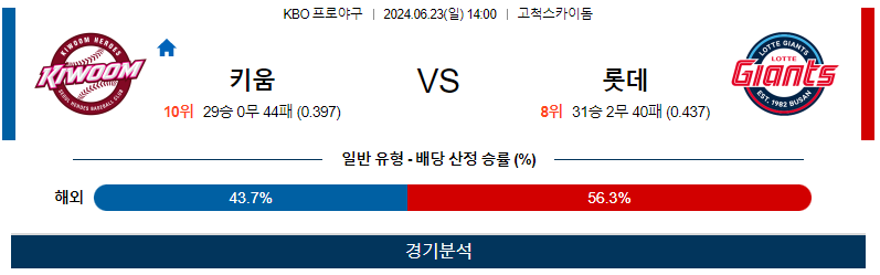 6월23일 KBO 키움 롯데 한일야구분석 무료중계 스포츠분석