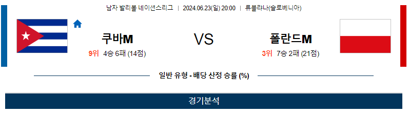 6월23일 네이션스리그 쿠바M 폴란드M 국제배구분석 무료중계 스포츠분석