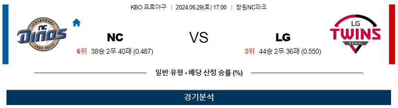 6월29일 KBO NC LG 한일야구분석 무료중계 스포츠분석