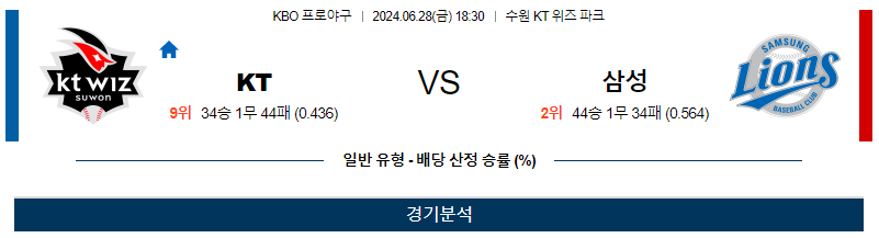 6월28일 KBO KT 삼성 한일야구분석 무료중계 스포츠분석