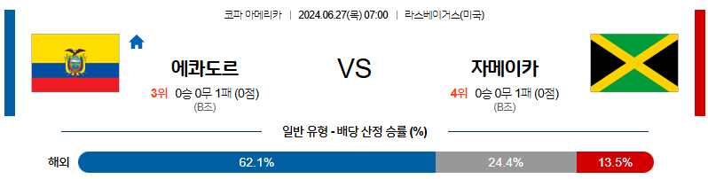 6월27일 코파아메리카 에콰도르 자메이카 해외축구분석 무료중계 스포츠분석