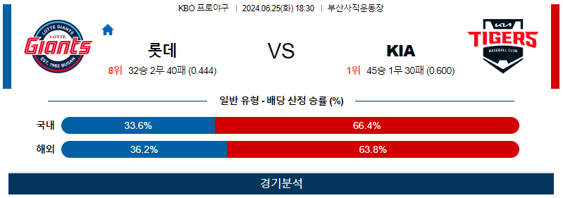 6월25일 KBO 롯데 KIA 한일야구분석 무료중계 스포츠분석