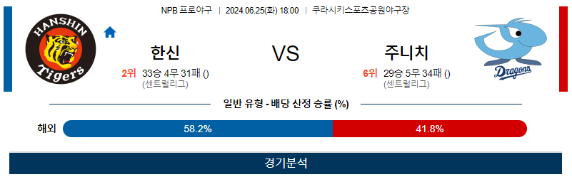 6월25일 NPB 한신 주니치 한일야구분석 무료중계 스포츠분석