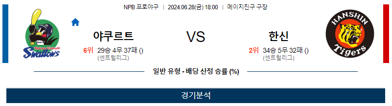 6월28일 NPB 야쿠르트 한신 한일야구분석 무료중계 스포츠분석