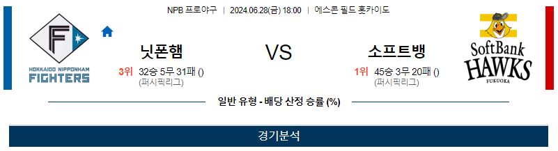 6월28일 NPB 닛폰햄 소프트뱅크 한일야구분석 무료중계 스포츠분석