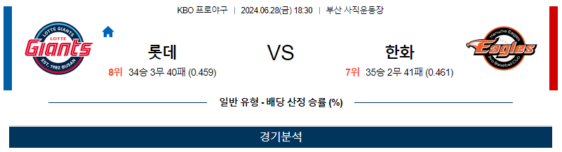 6월28일 KBO 롯데 한화 한일야구분석 무료중계 스포츠분석