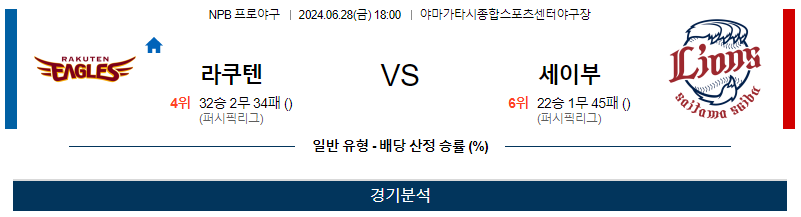 6월28일 NPB 라쿠텐 세이부 한일야구분석 무료중계 스포츠분석