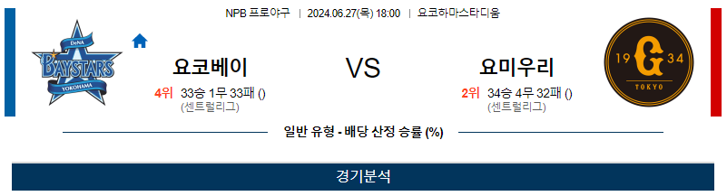 6월27일 NPB 요코하마 요미우리 한일야구분석 무료중계 스포츠분석