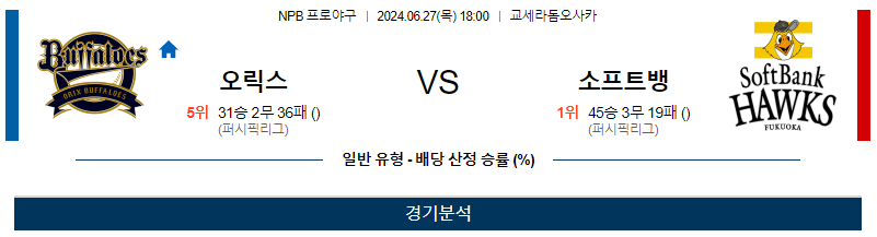 6월27일 NPB 오릭스 소프트뱅크 한일야구분석 무료중계 스포츠분석