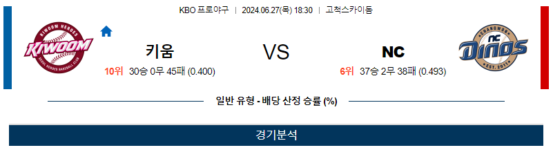 6월27일 KBO 키움 NC 한일야구분석 무료중계 스포츠분석