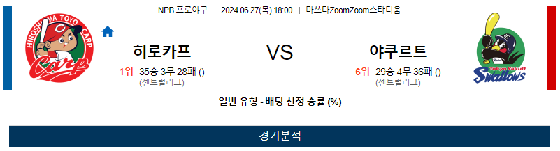 6월27일 NPB 히로시마 야쿠르트 한일야구분석 무료중계 스포츠분석