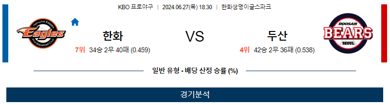 6월27일 KBO 한화 두산 한일야구분석 무료중계 스포츠분석