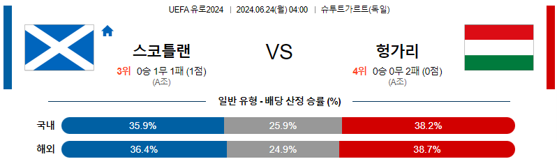 6월24일 2024유로 스코틀랜드 헝가리 해외축구분석 무료중계 스포츠분석