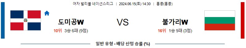 6월15일 네이션스 도미니카공화국 불가리아 국제배구분석 무료중계 스포츠분석스포츠중계 마징가티비 스포츠분석 게시글 꼬릿말 이미지