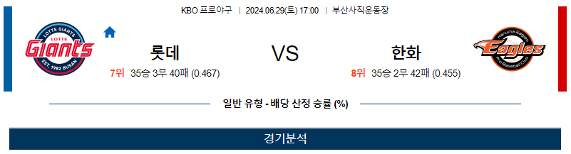 6월29일 KBO 롯데 한화 한일야구분석 무료중계 스포츠분석