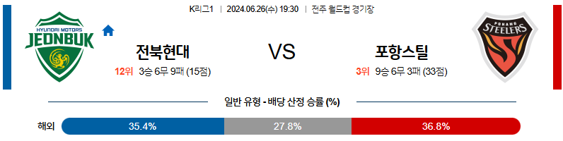 6월26일 K리그 전북 포항 아시아축구분석 무료중계 스포츠분석