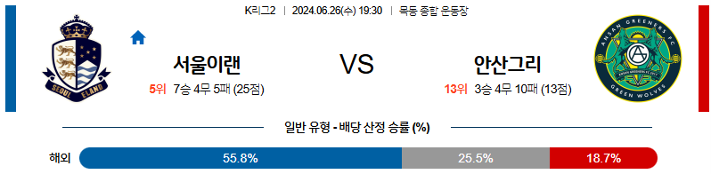 6월26일 K리그2 이랜드 안산 아시아축구분석 무료중계 스포츠분석