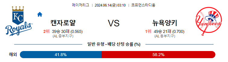 6월14일 MLB 캔자스시티 뉴욕양키스 해외야구분석 무료중계 스포츠분석