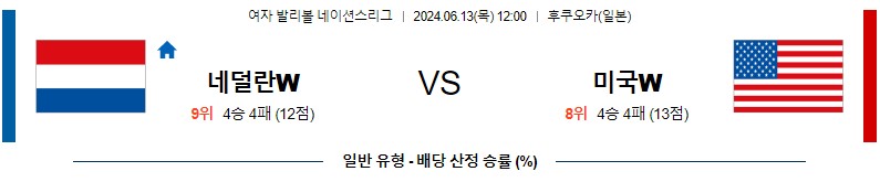 6월13일 네이션스 네덜란드 미국 국제배구분석 무료중계 스포츠분석스포츠중계 마징가티비 스포츠분석 게시글 꼬릿말 이미지