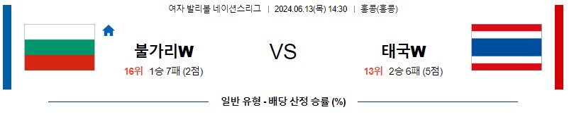 6월13일 네이션스 불가리아 태국 국제배구분석 무료중계 스포츠분석스포츠중계 마징가티비 스포츠분석 게시글 꼬릿말 이미지