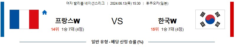 6월13일 네이션스 프랑스 한국 국제배구분석 무료중계 스포츠분석스포츠중계 마징가티비 스포츠분석 게시글 꼬릿말 이미지