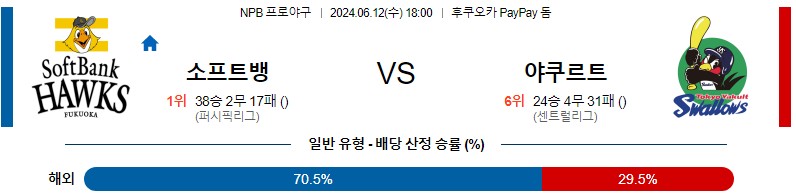 6월12일 NPB 소프트뱅크 야쿠르트 한일야구분석 무료중계 스포츠분석스포츠중계 마징가티비 스포츠분석 게시글 꼬릿말 이미지