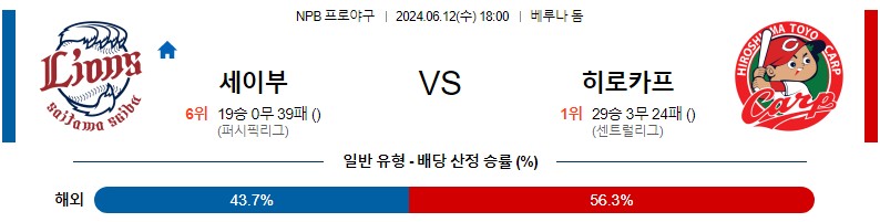 6월12일 NPB 세이부 히로시마 한일야구분석 무료중계 스포츠분석스포츠중계 마징가티비 스포츠분석 게시글 꼬릿말 이미지