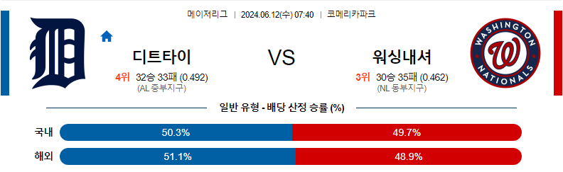 6월12일 MLB 디트로이트 워싱턴 해외야구분석 무료중계 스포츠분석