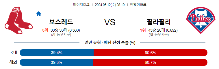 6월12일 MLB 보스턴 필라델피아 해외야구분석 무료중계 스포츠분석