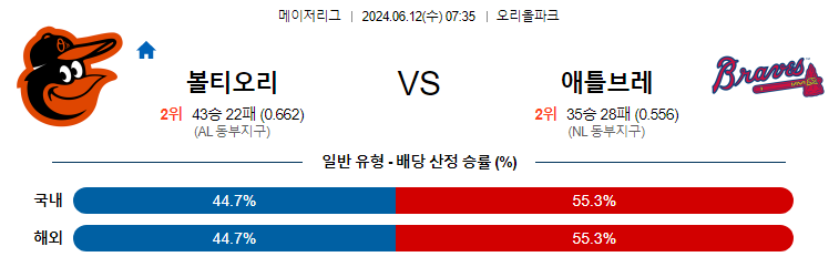 6월12일 MLB 볼티모어 애틀랜타 해외야구분석 무료중계 스포츠분석