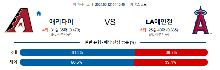 6월12일 MLB 애리조나 LA에인절스 해외야구분석 무료중계 스포츠분석